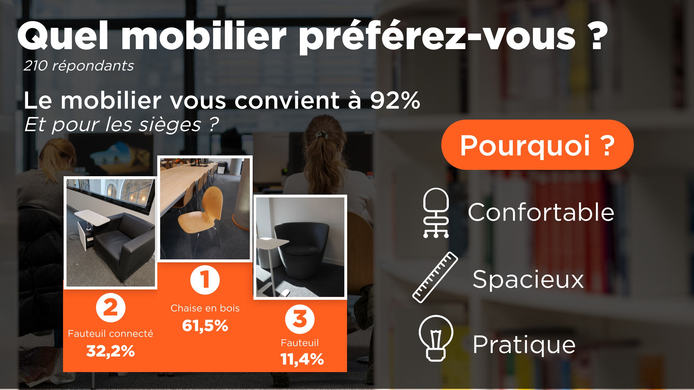 quels mobiliers préfrez-vous ? 