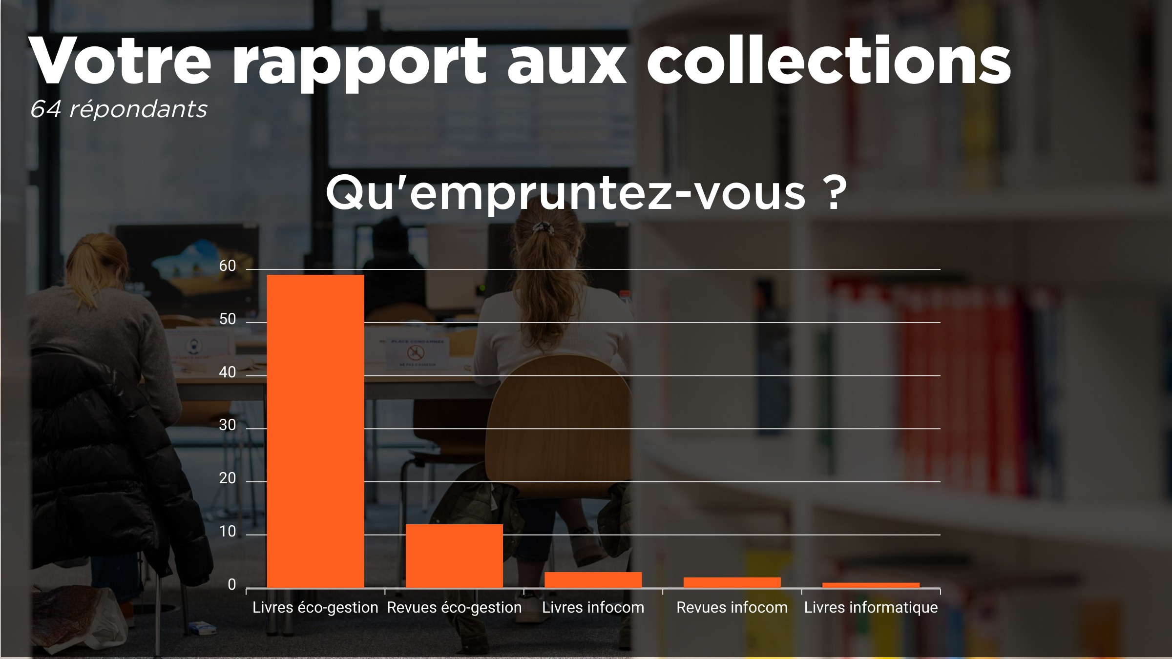 Vos rapports aux collections