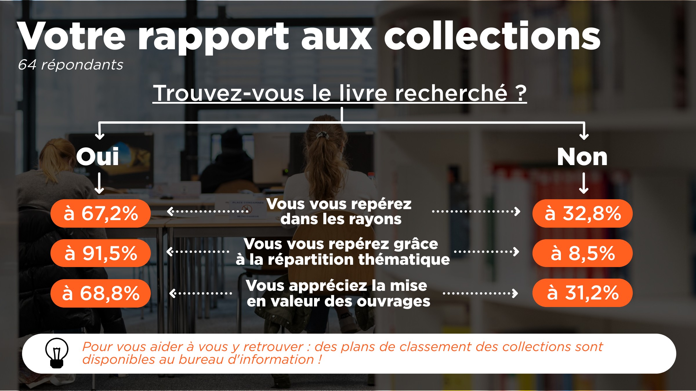 votre rapport aux collections