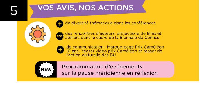 vos avis, nos actions