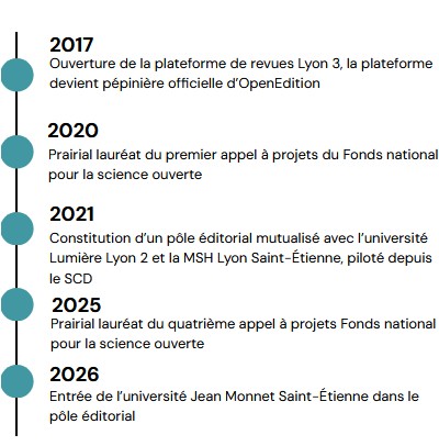 dates clés prairial