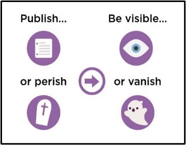 Publish or Perish