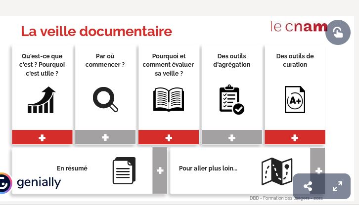 présentation veille documentaire par le CNAM 