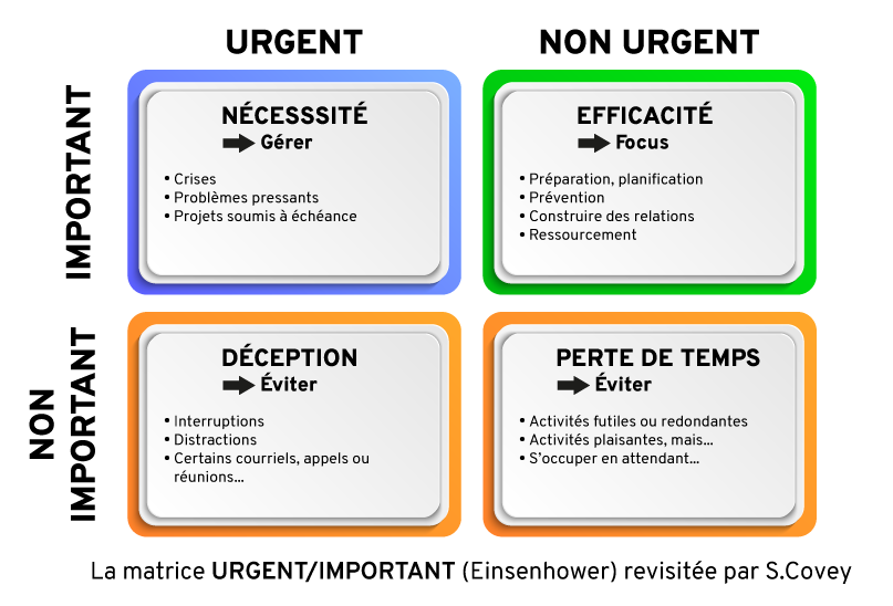 infographie matrice Eisenhower (Laval)
