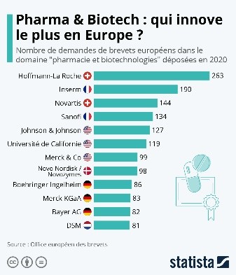 stat santé