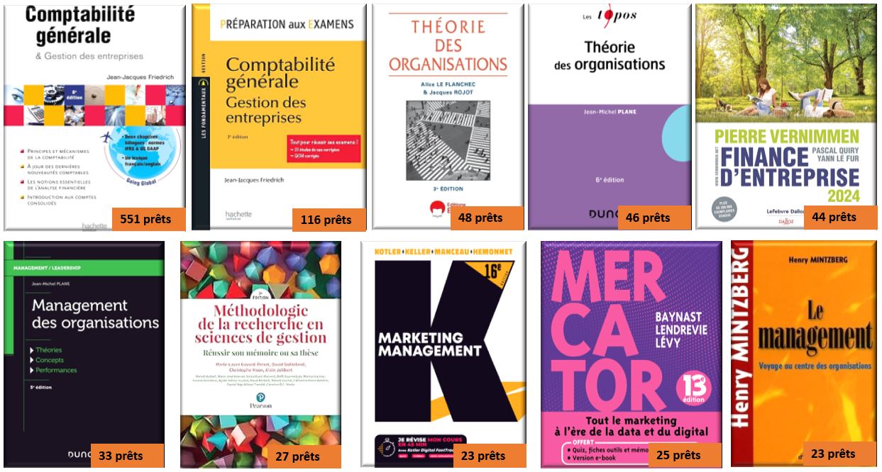 Top prêts